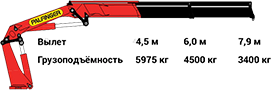 gruzopodyomnost-maksimalnaya-i-minimalnaya